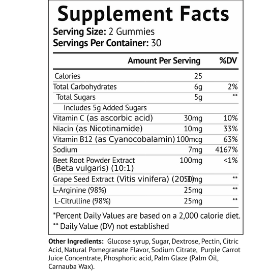 Premium Nitric Oxide Gummies
