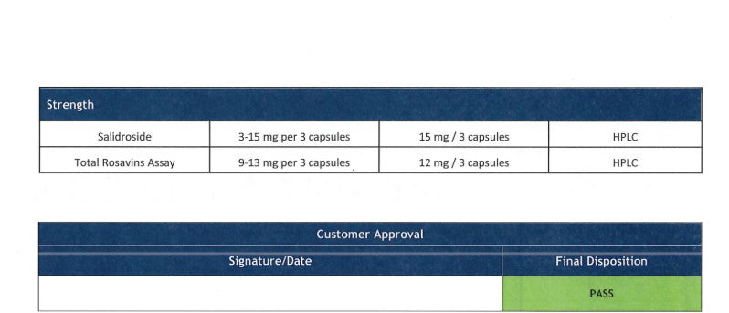 Premium Adaptogen Herb Botanicals