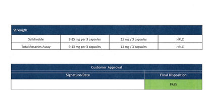 Premium Adaptogen Herb Botanicals